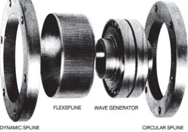 Figure 2 - 13. Harmonic drive exploded view. (Intelitek, 2008). 