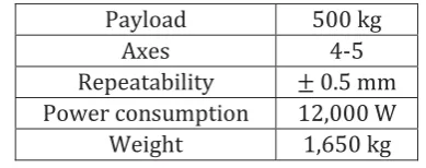 Table 2 - 8. CP500L specifications. (Kawasaki, 2015, p.9) 