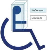 Table 2 - 10. Kinova Jacosoft available packages. (Kinova Robotics, 2015). 