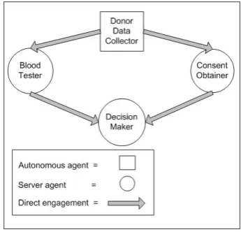 Figure 2: An example engagement chain