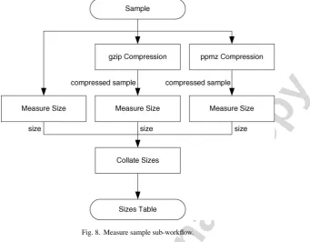 Fig. 9. Evaluation of interaction validity and conformance to plan for an increas-ing number of experiments.