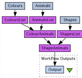 Figure 1. Workﬂow Diagram
