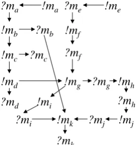 Figure 3. Causal Order for Figure 1