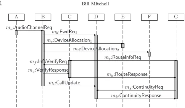 Figure 5. Motorola example containing race conditions