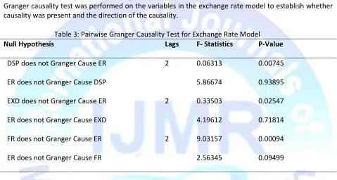 Table 3 shows the outcome of the Granger causality test between exchange rate and debt service 