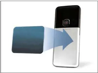 Fig. 3: Contactless mobile sticker 