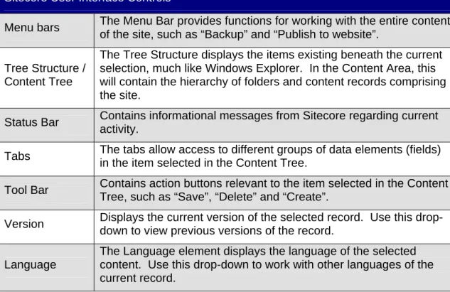 Tabs  The tabs allow access to different groups of data elements (fields)  in the item selected in the Content Tree