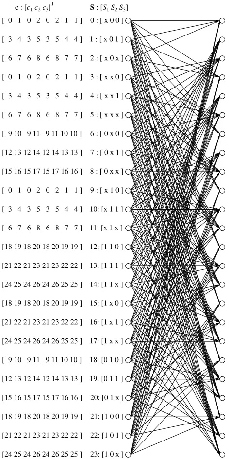 Fig. 4.The VL-STCM-ID transmitter employing Nt = 3 transmit andNr = 2 receive antennas, where πs denotes symbol interleaver.