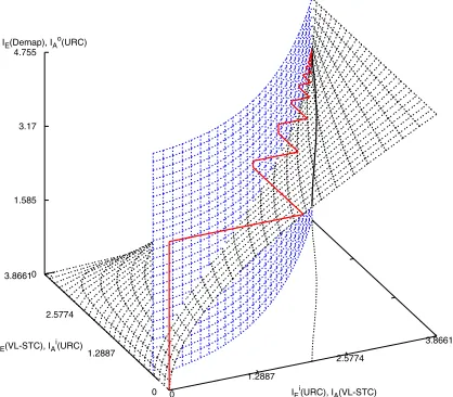 Fig. 10 depicts the SER versus Eb/N0 performanceof the VL-STCM, VL-STCM-ID and FL-STCM schemes,