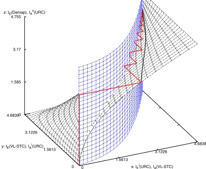 Figure 1. Since f(.) is a memoryless function, the probability