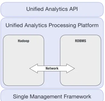 Figure 2: A unified processing platform for big data.