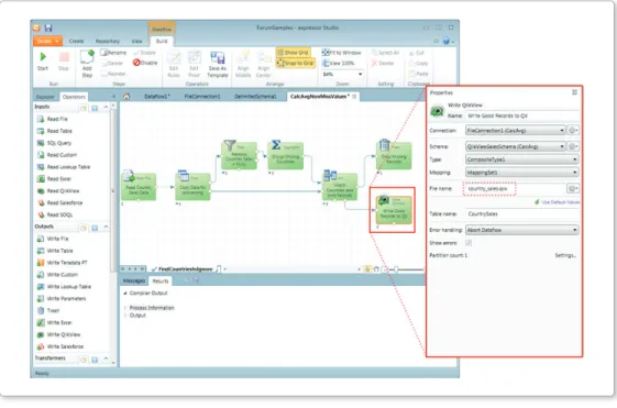 Figure 1:  QlikView Expressor Desktop and Dataflow loading data into QlikView