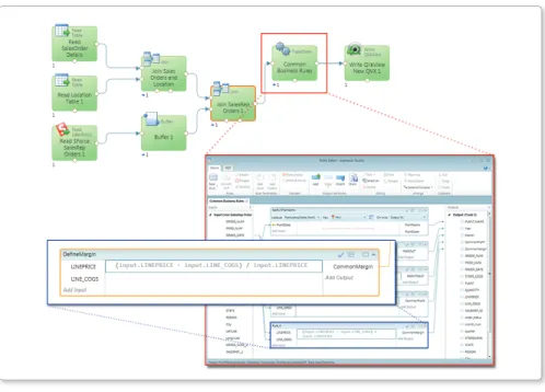 Figure 4:  Dataflow, Transform Operator, Rules Editor and Rule that Defines   a Common Metric