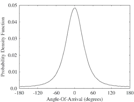 Fig. 1.PDF of angle-of-arrival of the multipath rays centered about the angle-of-arrival of the line-of-sight path.
