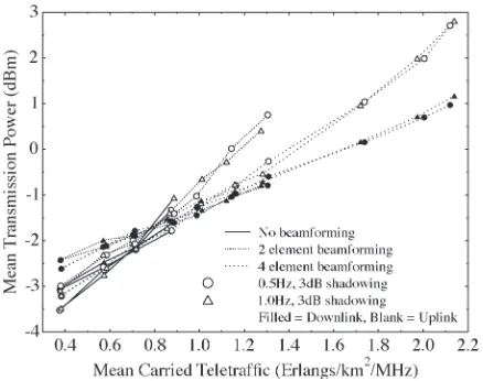 Fig. 3.Probability of LQ access versus mean carried trafﬁc of a CDMA-basedcellular network using the relative received Ec/Io-based soft handover thresh-olds with and without beamforming and with shadowing having a standarddeviation of 3 dB for SF = 16.