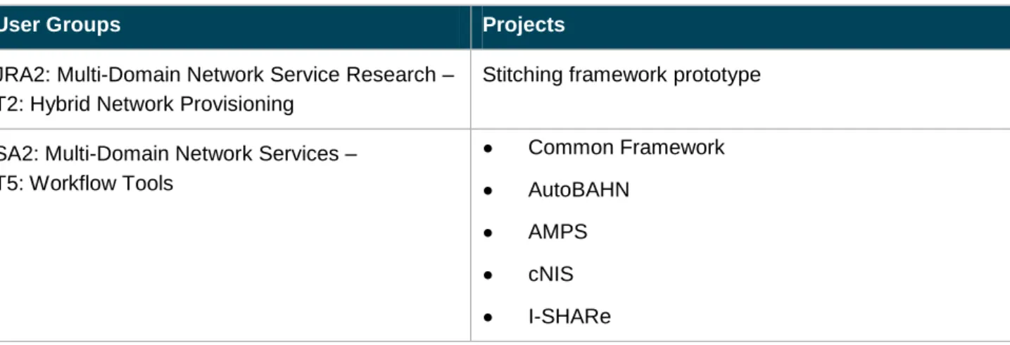 Table 2.4: Hudson adoption 