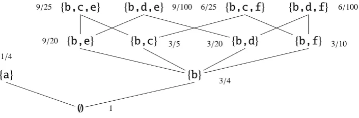 Fig. 2. An example of cell valuation and the probabilities of conﬁgurations