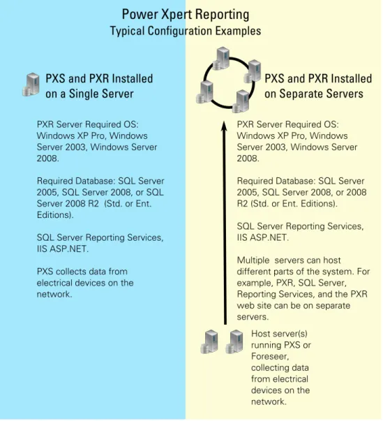 Figure 1.1. PXR Installation Scenarios
