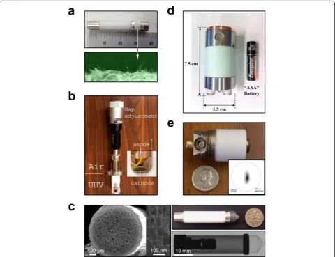 Figure 9 Miniature CNT-based FE X-ray sources. (a)supporting current densities of up to 1 A/cmfiring of a CNT paste on the apex of a 0.6 mm Kovar rod, and operated at 12 kV [244]