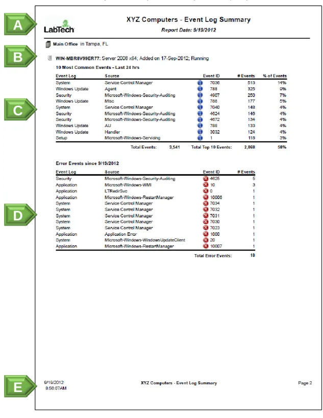 Figure 2: Sample Event Log Summary Report  A  B  C  D  E 