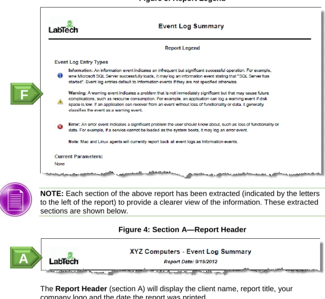 Figure 3: Report Legend 