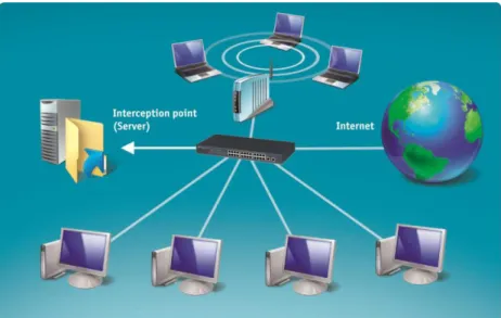 Figure 4. Wireless network monitoring 