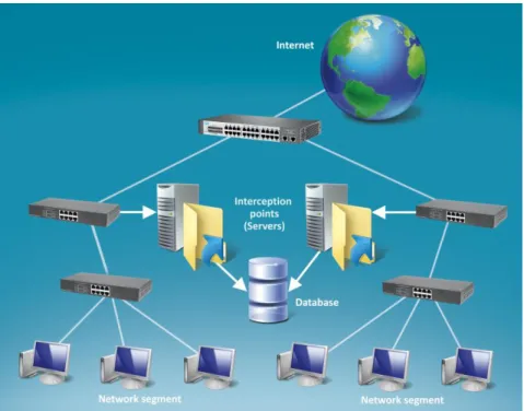 Figure 7. Interception system scaling 
