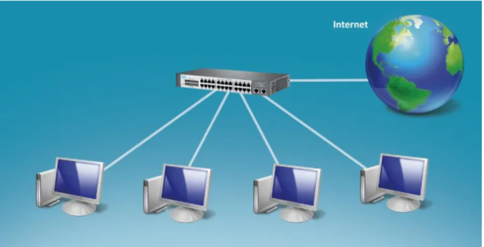Figure 8. The simplest example of an existing LAN (before the interception system  installation)