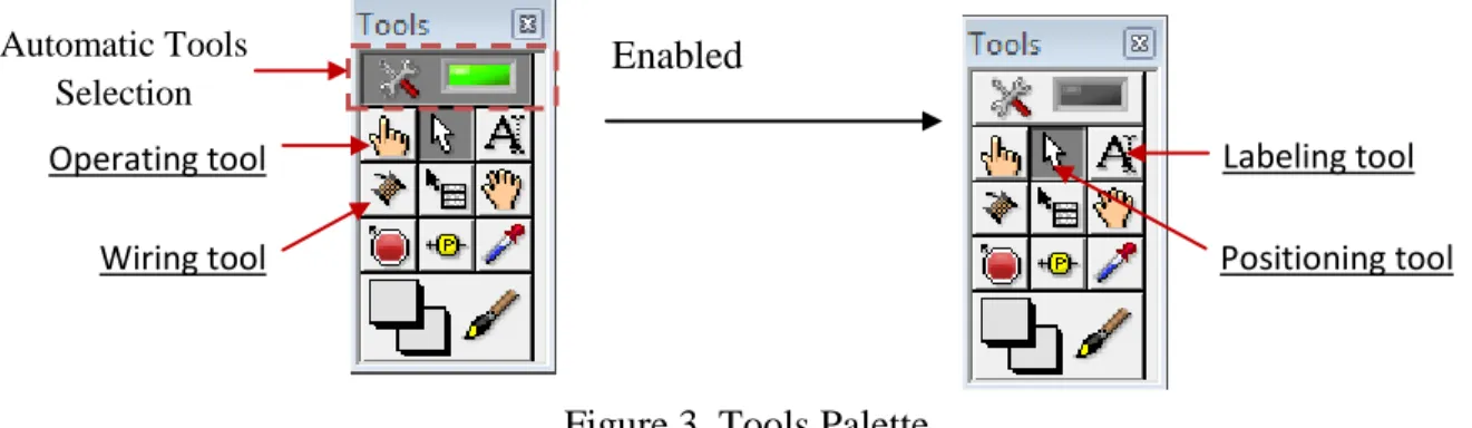 Figure 3. Tools Palette  4.  Controls and Indicators  