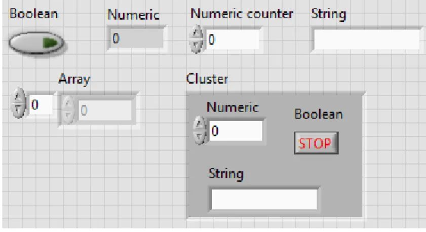 Figure 4. Some common controls and indicators on Front Panel  4.1 Numeric Controls and Indicators 