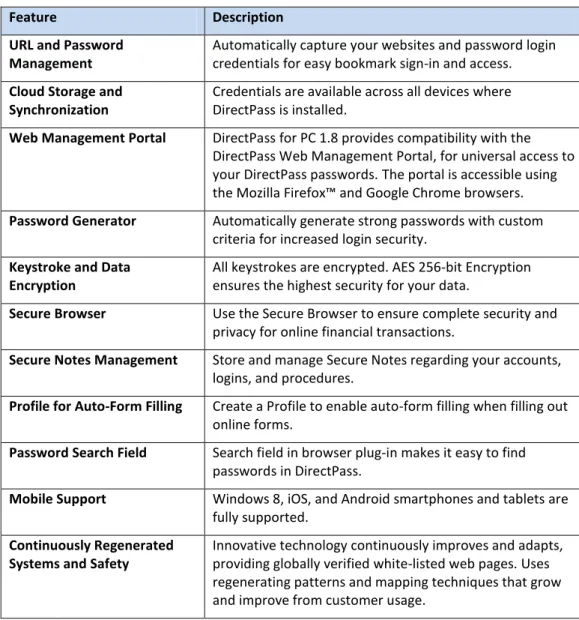 Table 1. Key Features of Trend Micro™ DirectPass Password Manager for PC 1.8 