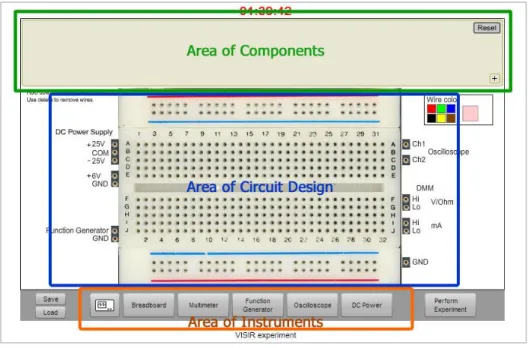 Figure 7:  Three area of the interface 