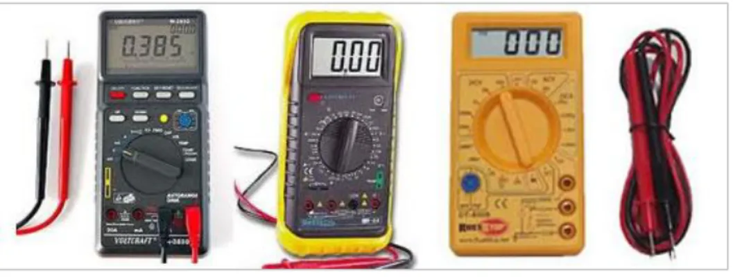 Figure 9:  Industrial multimeters 