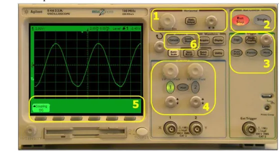 Figure 15: VISIR – Oscilloscope 