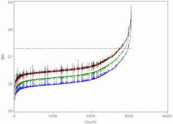 Table 6. Regression coefficients, standard errors (in parentheses) and variances 