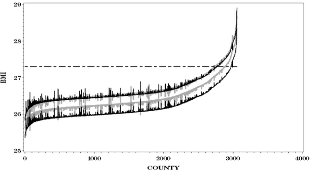 Table 3. Distribution of test statistics, noninformative sampling. Simulation results