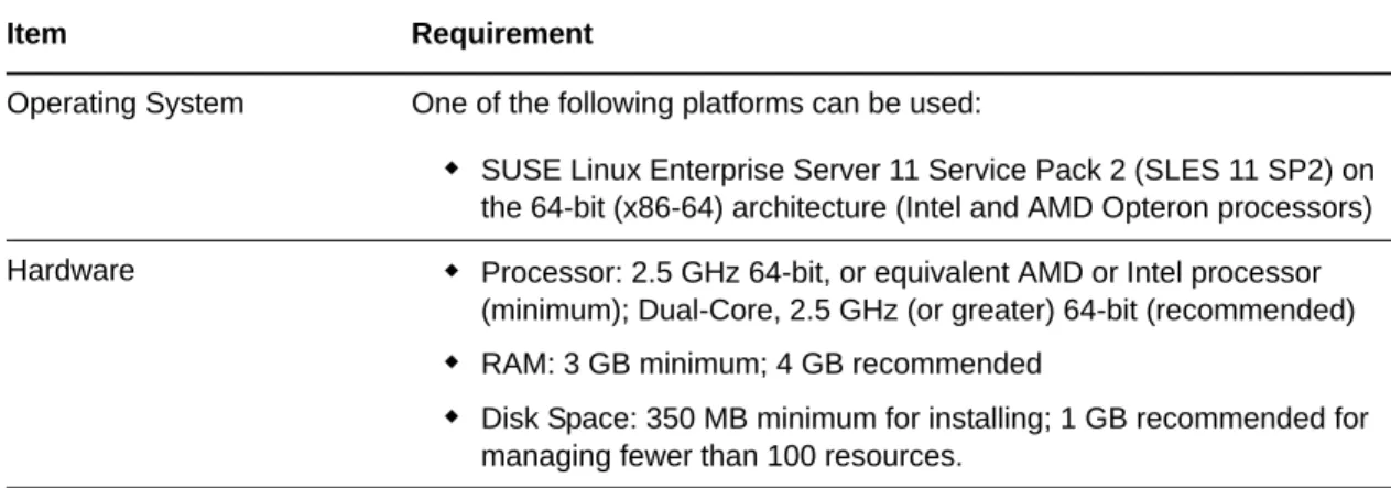 Table 2-1   Orchestration Server Requirements