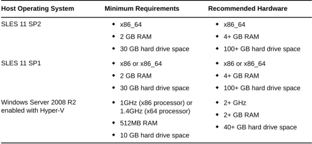 Table 2-4   Minimum and Recommended Hardware Requirements for VM Host Machines