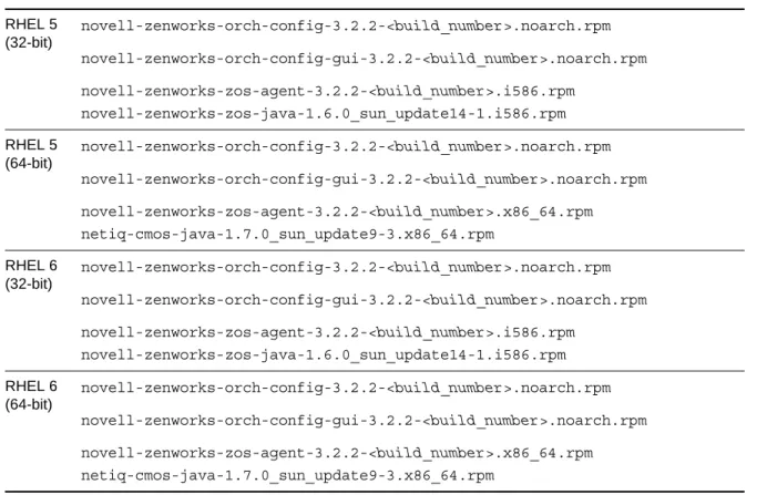 Table 5-1   Required RHEL Installation Packages for the Orchestration Agent
