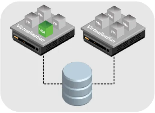 Figure 2 - PHD VBA in a XenServer Resource Pool with shared storage