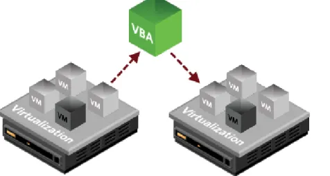 Figure 1 - Using a single PHD VBA to replicate VMs within the same virtual environment.