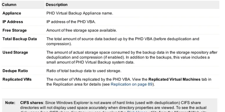 Table 2 - Backup Appliances list column descriptions
