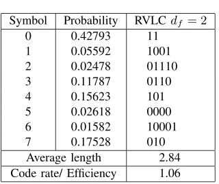 Fig. 1.System Model: Iterative Joint Softbit RVLC decoding and UEP