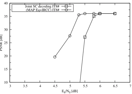 Fig. 7.BER performance of the combined transceiver, when communicatingover the ﬁve-path ISI channel of Eq