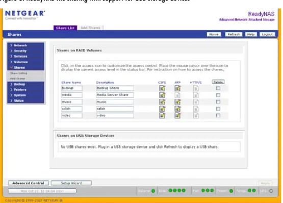 Figure 8: ReadyNAS file sharing with support for USB storage devices