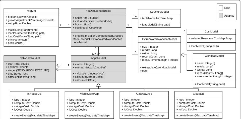 Fig. 4 A snippet of the cloud cost metamodel showing its key components