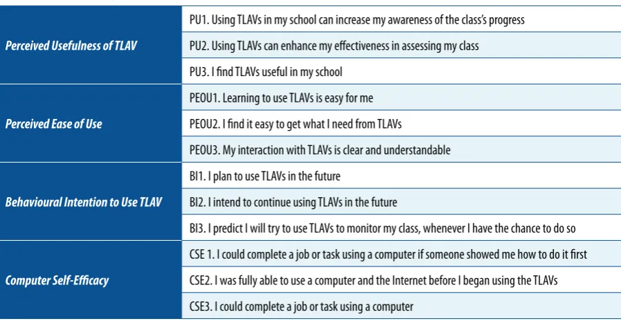 Table 1. The evaluation questionnaire