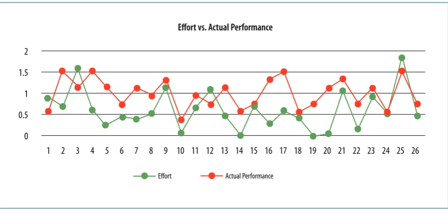 Figure 4. Student’s TTAW vs. Class’s TTAW (a) – Student’s TTAC vs. Class’s TTAC (b)