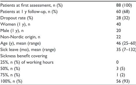 Table 1 Patient characteristics