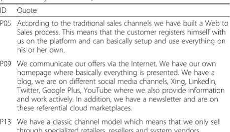Table 4 Quotes related to the design of the sales processes(translated by the authors)